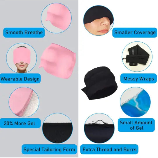 Migraine Relief cap™ Flynkz